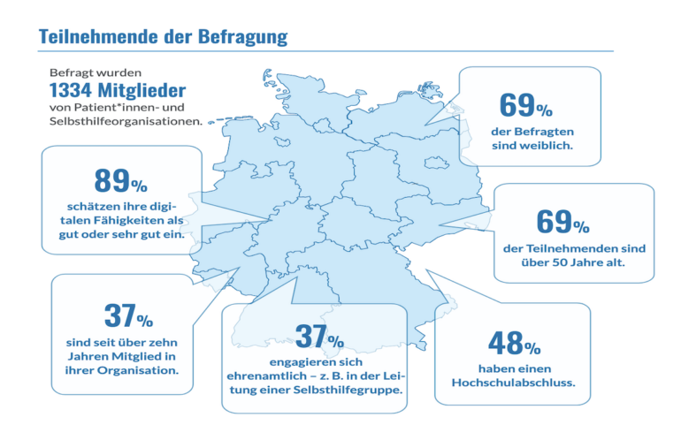 Ergebnisse der PANDORA-Studie