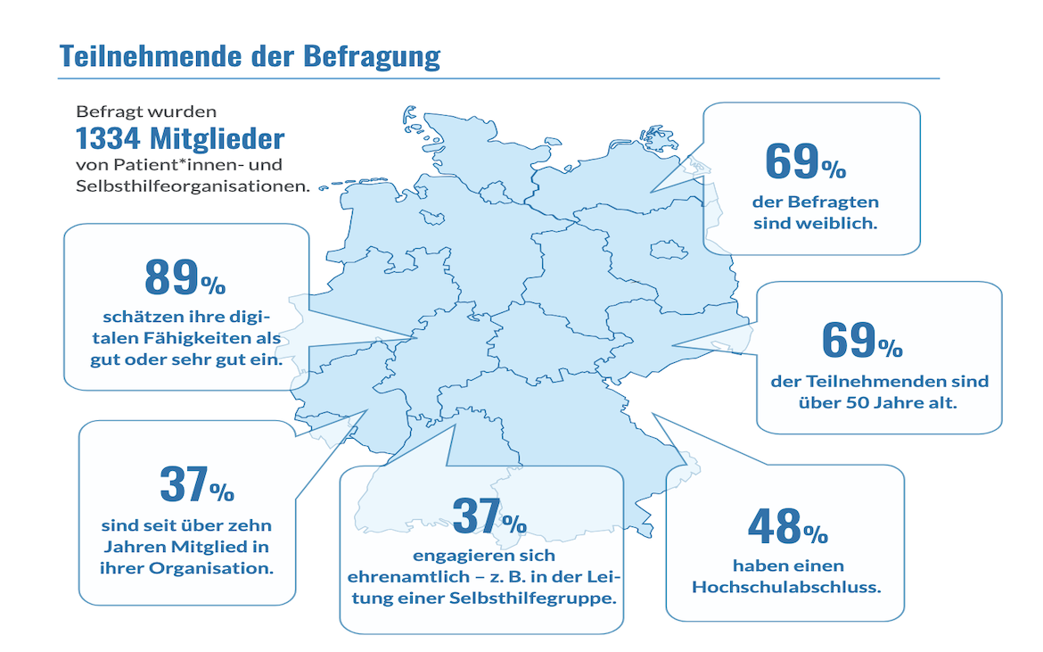 Ergebnisse der PANDORA-Studie